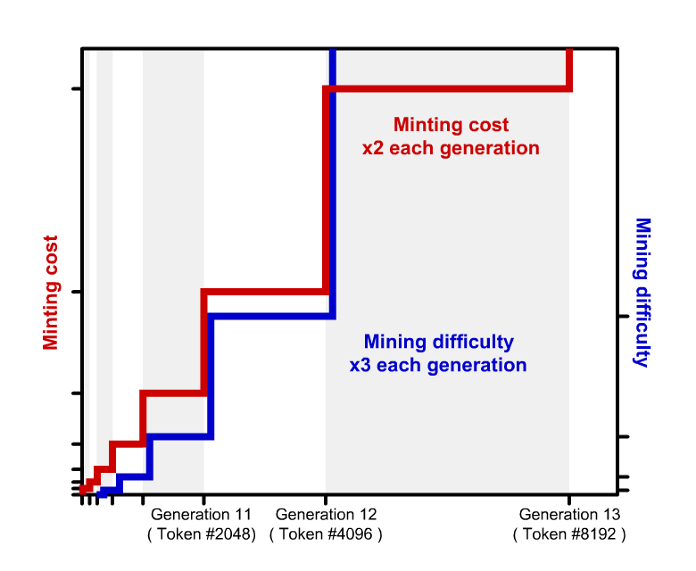 curve distribution graph